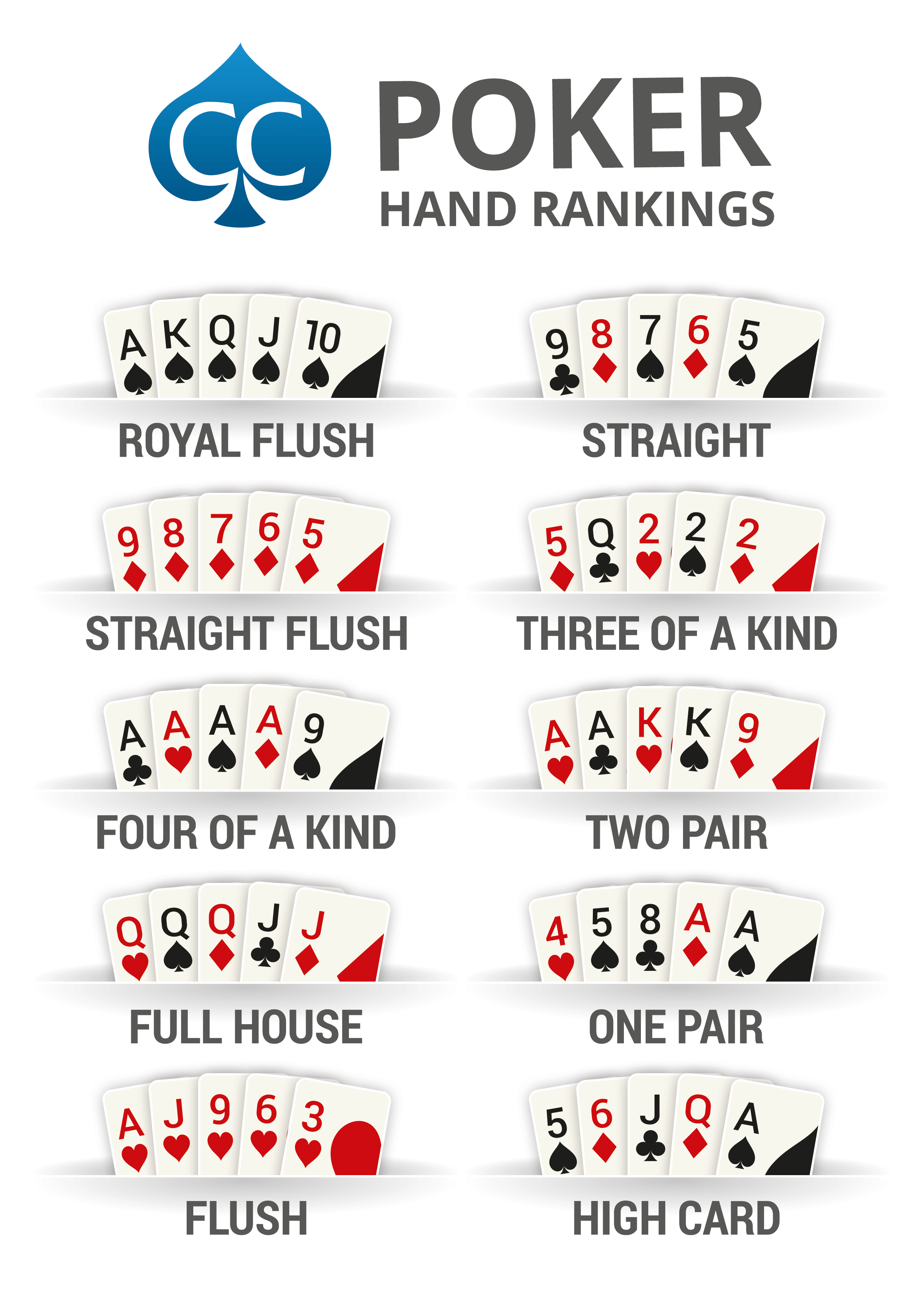 Pokerhands скачать программу