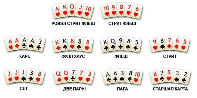 самая лучшая комбинация в покере называется