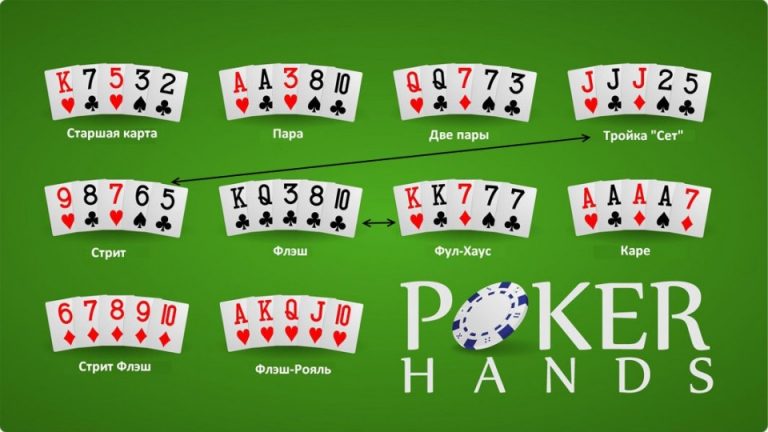 Как играть в покер с 36 картами правила букмекерские конторы в отрадном