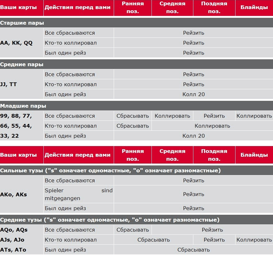Что такое чек фолд в покере. Смотреть фото Что такое чек фолд в покере. Смотреть картинку Что такое чек фолд в покере. Картинка про Что такое чек фолд в покере. Фото Что такое чек фолд в покере