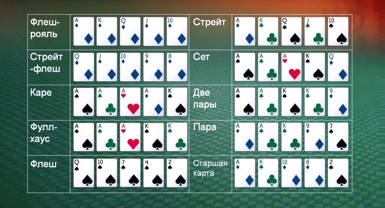 poker star casino